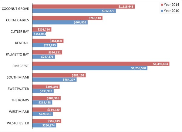 average home price