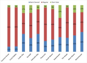 transaction type condo townhouse