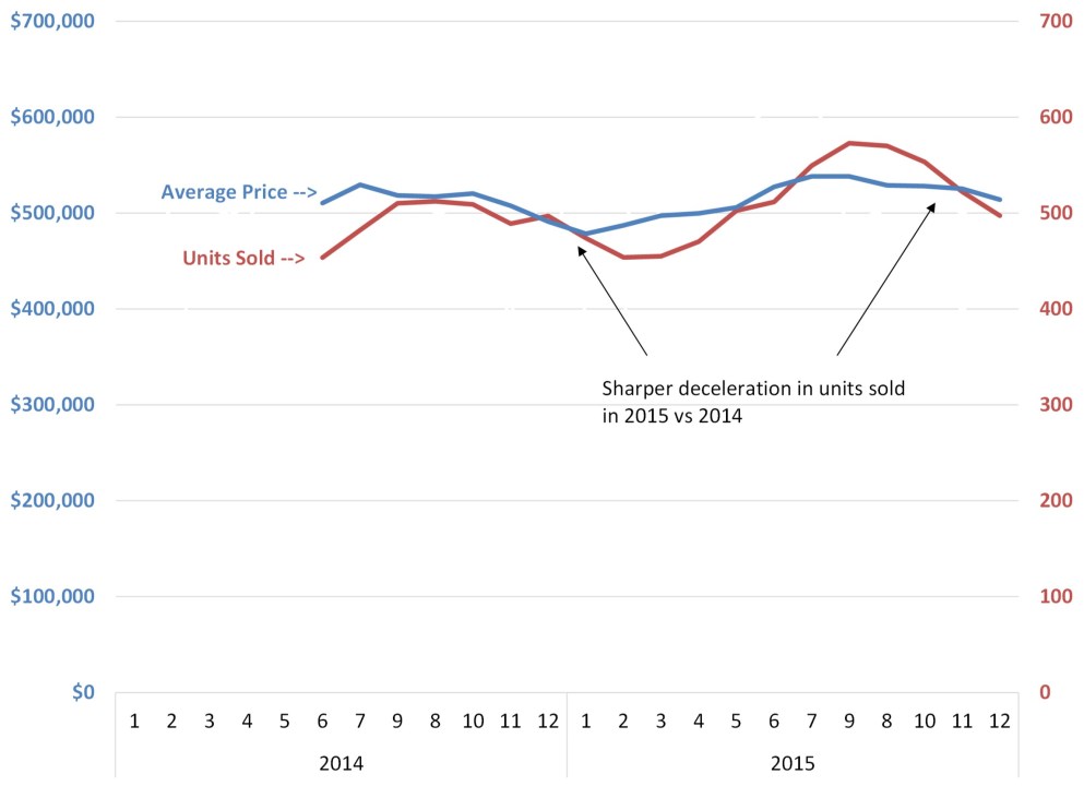 miami real estate price trend single family home